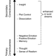 Image for article titled Lucid Dreaming Can Be Induced By Zapping Brains With Gamma Waves